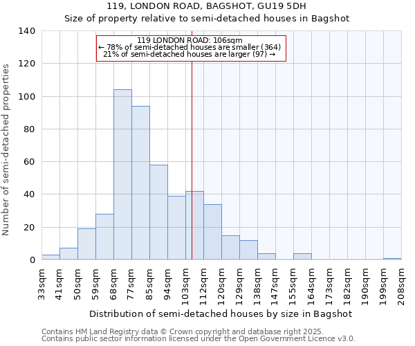 119, LONDON ROAD, BAGSHOT, GU19 5DH: Size of property relative to detached houses in Bagshot