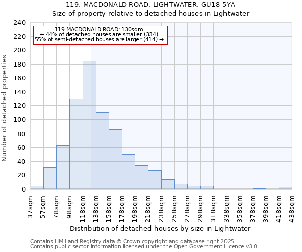 119, MACDONALD ROAD, LIGHTWATER, GU18 5YA: Size of property relative to detached houses in Lightwater