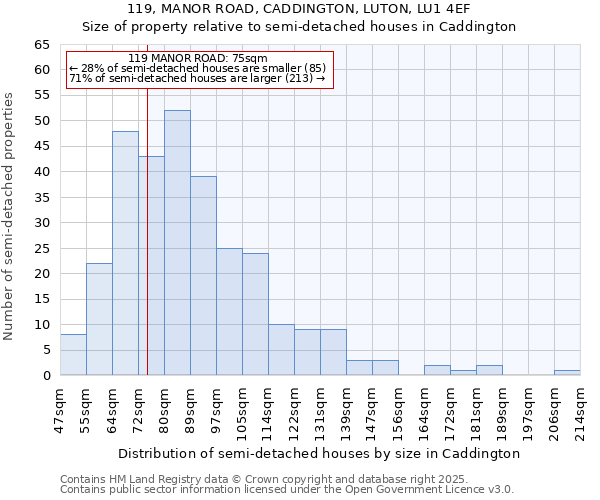 119, MANOR ROAD, CADDINGTON, LUTON, LU1 4EF: Size of property relative to detached houses in Caddington