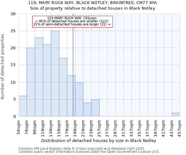 119, MARY RUCK WAY, BLACK NOTLEY, BRAINTREE, CM77 8FA: Size of property relative to detached houses in Black Notley