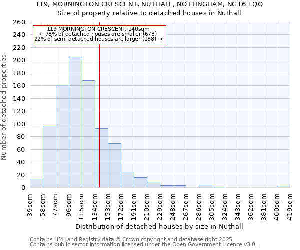 119, MORNINGTON CRESCENT, NUTHALL, NOTTINGHAM, NG16 1QQ: Size of property relative to detached houses houses in Nuthall