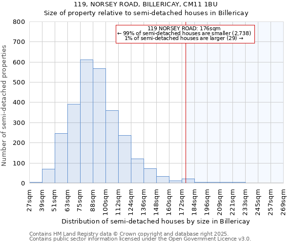 119, NORSEY ROAD, BILLERICAY, CM11 1BU: Size of property relative to semi-detached houses houses in Billericay