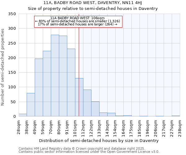 11A, BADBY ROAD WEST, DAVENTRY, NN11 4HJ: Size of property relative to semi-detached houses houses in Daventry