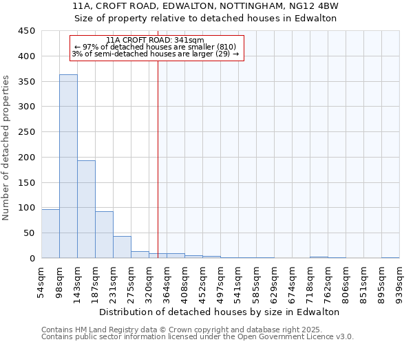 11A, CROFT ROAD, EDWALTON, NOTTINGHAM, NG12 4BW: Size of property relative to detached houses in Edwalton