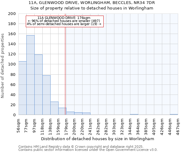 11A, GLENWOOD DRIVE, WORLINGHAM, BECCLES, NR34 7DR: Size of property relative to detached houses houses in Worlingham