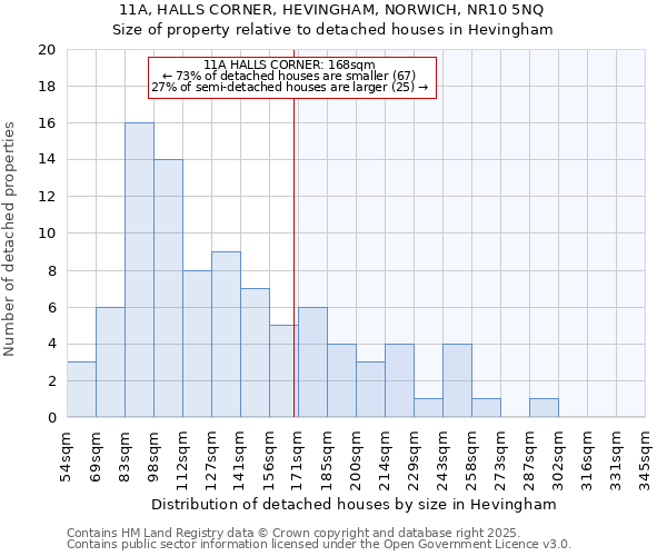 11A, HALLS CORNER, HEVINGHAM, NORWICH, NR10 5NQ: Size of property relative to detached houses houses in Hevingham