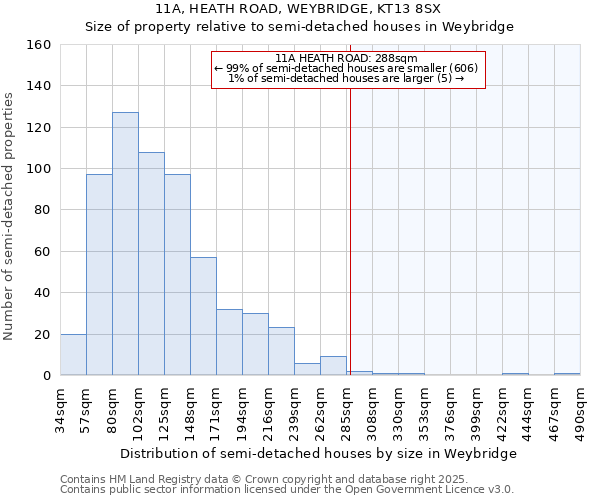 11A, HEATH ROAD, WEYBRIDGE, KT13 8SX: Size of property relative to semi-detached houses houses in Weybridge