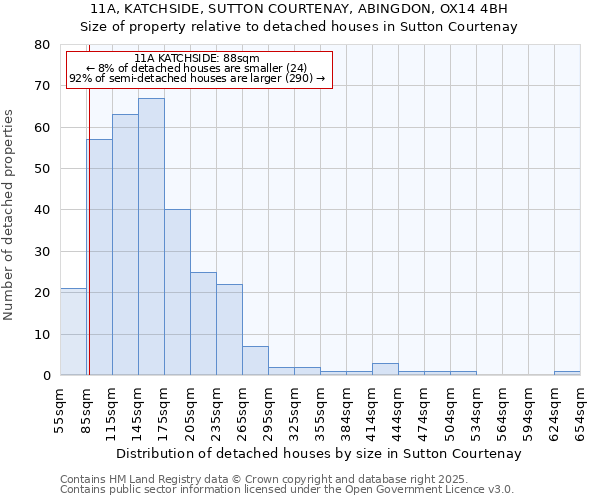 11A, KATCHSIDE, SUTTON COURTENAY, ABINGDON, OX14 4BH: Size of property relative to detached houses houses in Sutton Courtenay