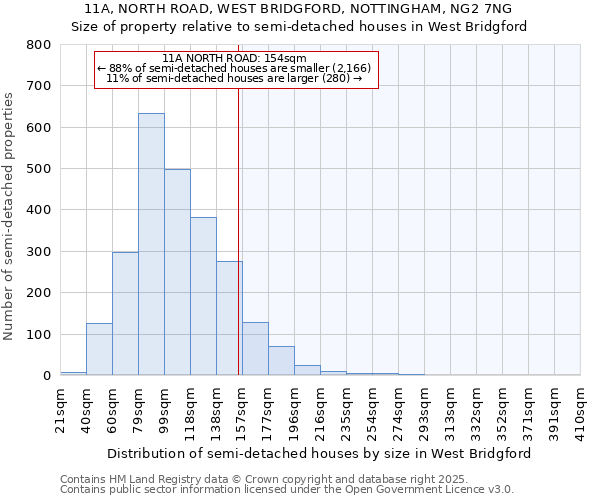 11A, NORTH ROAD, WEST BRIDGFORD, NOTTINGHAM, NG2 7NG: Size of property relative to detached houses in West Bridgford