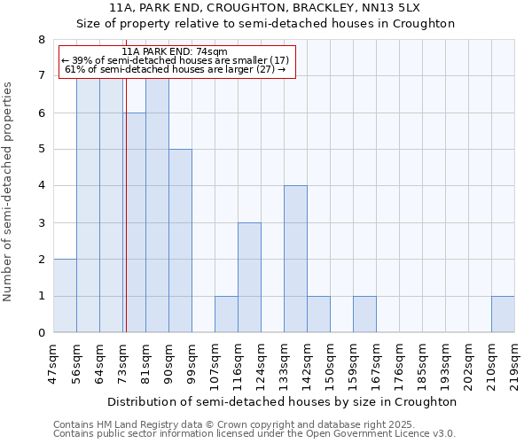 11A, PARK END, CROUGHTON, BRACKLEY, NN13 5LX: Size of property relative to detached houses in Croughton