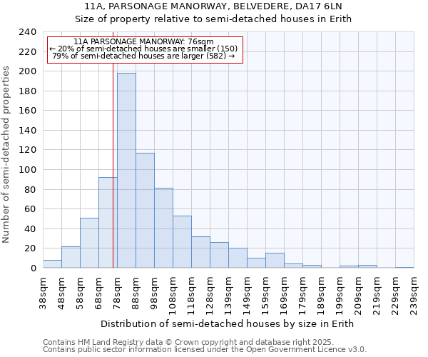 11A, PARSONAGE MANORWAY, BELVEDERE, DA17 6LN: Size of property relative to semi-detached houses houses in Erith