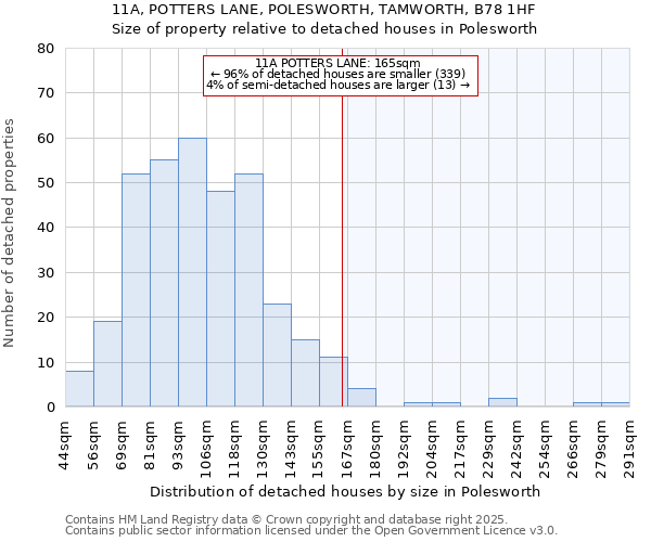 11A, POTTERS LANE, POLESWORTH, TAMWORTH, B78 1HF: Size of property relative to detached houses houses in Polesworth