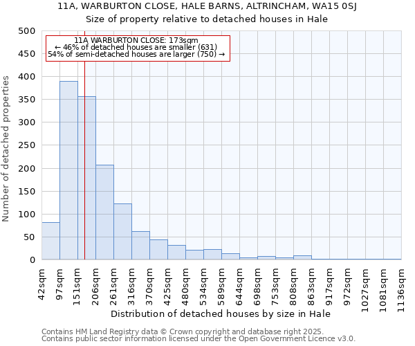 11A, WARBURTON CLOSE, HALE BARNS, ALTRINCHAM, WA15 0SJ: Size of property relative to detached houses houses in Hale