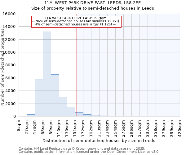 11A, WEST PARK DRIVE EAST, LEEDS, LS8 2EE: Size of property relative to semi-detached houses houses in Leeds
