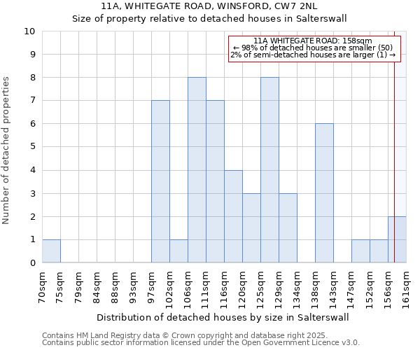 11A, WHITEGATE ROAD, WINSFORD, CW7 2NL: Size of property relative to detached houses houses in Salterswall