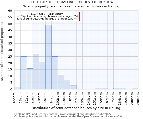 11C, HIGH STREET, HALLING, ROCHESTER, ME2 1BW: Size of property relative to detached houses in Halling