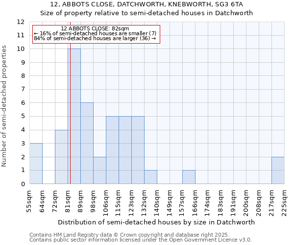 12, ABBOTS CLOSE, DATCHWORTH, KNEBWORTH, SG3 6TA: Size of property relative to detached houses in Datchworth