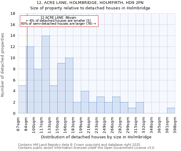 12, ACRE LANE, HOLMBRIDGE, HOLMFIRTH, HD9 2PN: Size of property relative to detached houses in Holmbridge