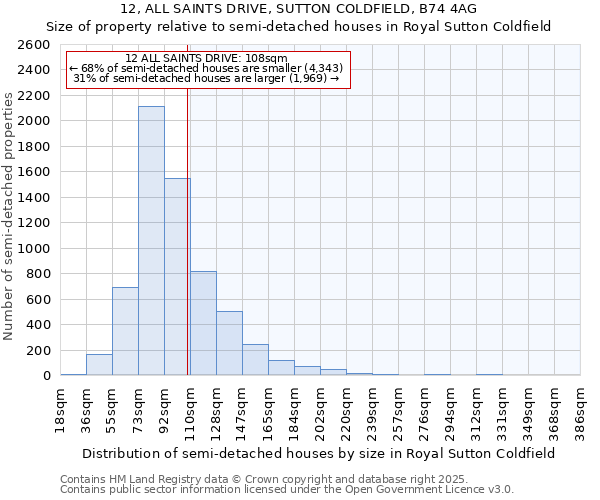 12, ALL SAINTS DRIVE, SUTTON COLDFIELD, B74 4AG: Size of property relative to detached houses in Royal Sutton Coldfield