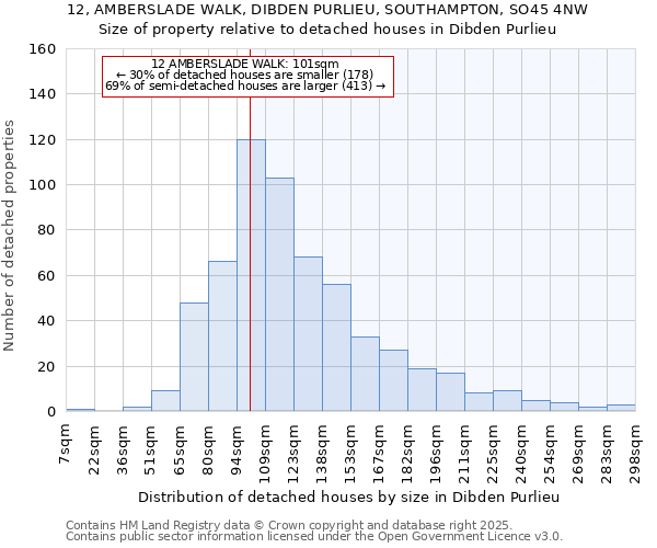 12, AMBERSLADE WALK, DIBDEN PURLIEU, SOUTHAMPTON, SO45 4NW: Size of property relative to detached houses houses in Dibden Purlieu