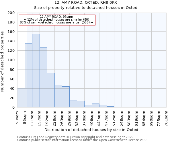 12, AMY ROAD, OXTED, RH8 0PX: Size of property relative to detached houses houses in Oxted