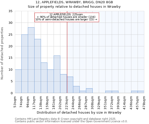 12, APPLEFIELDS, WRAWBY, BRIGG, DN20 8GB: Size of property relative to detached houses houses in Wrawby
