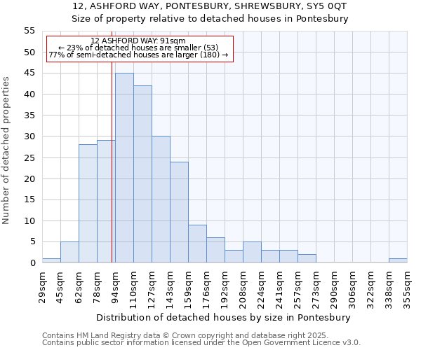 12, ASHFORD WAY, PONTESBURY, SHREWSBURY, SY5 0QT: Size of property relative to detached houses houses in Pontesbury