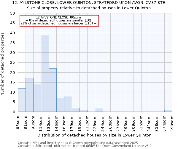 12, AYLSTONE CLOSE, LOWER QUINTON, STRATFORD-UPON-AVON, CV37 8TE: Size of property relative to detached houses houses in Lower Quinton
