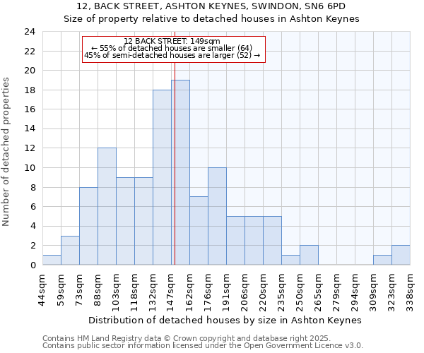 12, BACK STREET, ASHTON KEYNES, SWINDON, SN6 6PD: Size of property relative to detached houses in Ashton Keynes