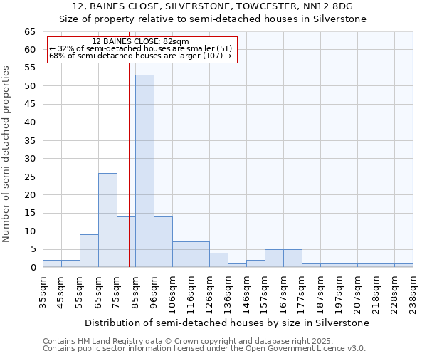 12, BAINES CLOSE, SILVERSTONE, TOWCESTER, NN12 8DG: Size of property relative to semi-detached houses houses in Silverstone