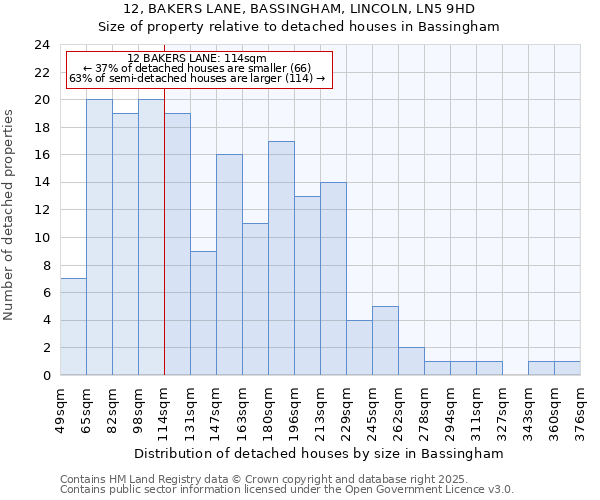 12, BAKERS LANE, BASSINGHAM, LINCOLN, LN5 9HD: Size of property relative to detached houses houses in Bassingham