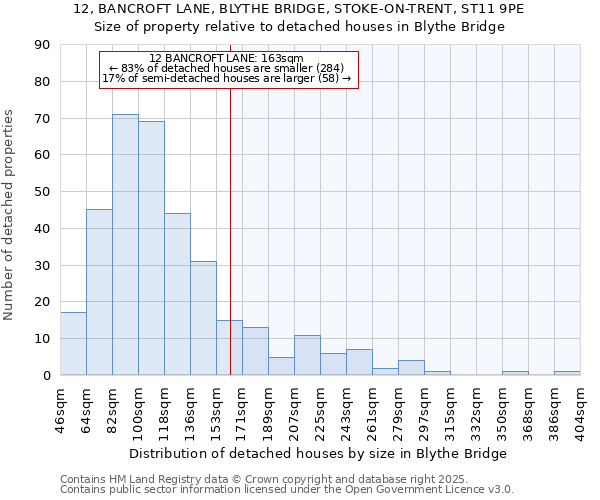 12, BANCROFT LANE, BLYTHE BRIDGE, STOKE-ON-TRENT, ST11 9PE: Size of property relative to detached houses houses in Blythe Bridge