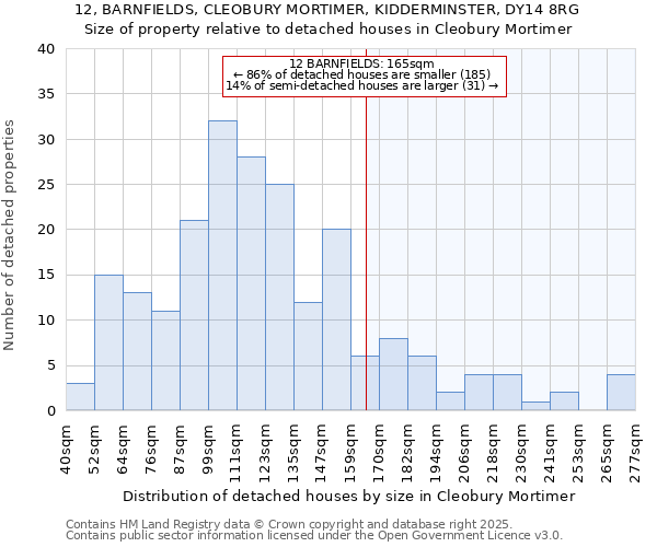 12, BARNFIELDS, CLEOBURY MORTIMER, KIDDERMINSTER, DY14 8RG: Size of property relative to detached houses houses in Cleobury Mortimer