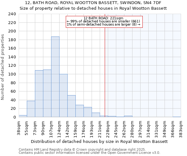 12, BATH ROAD, ROYAL WOOTTON BASSETT, SWINDON, SN4 7DF: Size of property relative to detached houses houses in Royal Wootton Bassett