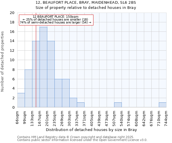 12, BEAUFORT PLACE, BRAY, MAIDENHEAD, SL6 2BS: Size of property relative to detached houses houses in Bray