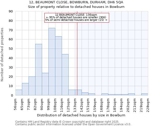 12, BEAUMONT CLOSE, BOWBURN, DURHAM, DH6 5QA: Size of property relative to detached houses houses in Bowburn