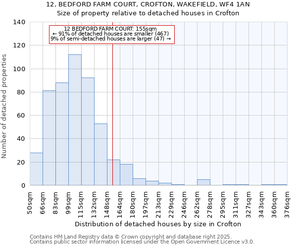12, BEDFORD FARM COURT, CROFTON, WAKEFIELD, WF4 1AN: Size of property relative to detached houses houses in Crofton