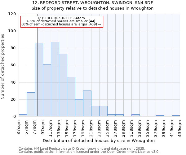 12, BEDFORD STREET, WROUGHTON, SWINDON, SN4 9DF: Size of property relative to detached houses houses in Wroughton