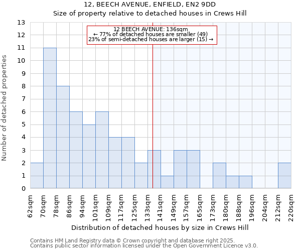 12, BEECH AVENUE, ENFIELD, EN2 9DD: Size of property relative to detached houses houses in Crews Hill