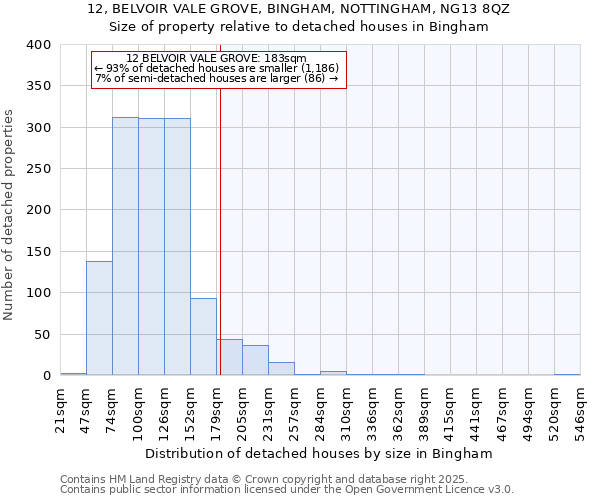 12, BELVOIR VALE GROVE, BINGHAM, NOTTINGHAM, NG13 8QZ: Size of property relative to detached houses houses in Bingham