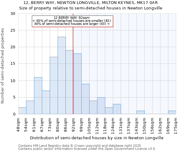 12, BERRY WAY, NEWTON LONGVILLE, MILTON KEYNES, MK17 0AR: Size of property relative to detached houses in Newton Longville