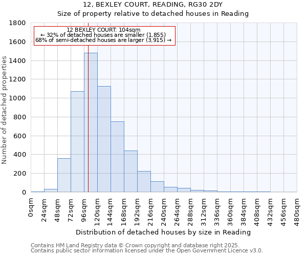 12, BEXLEY COURT, READING, RG30 2DY: Size of property relative to detached houses houses in Reading