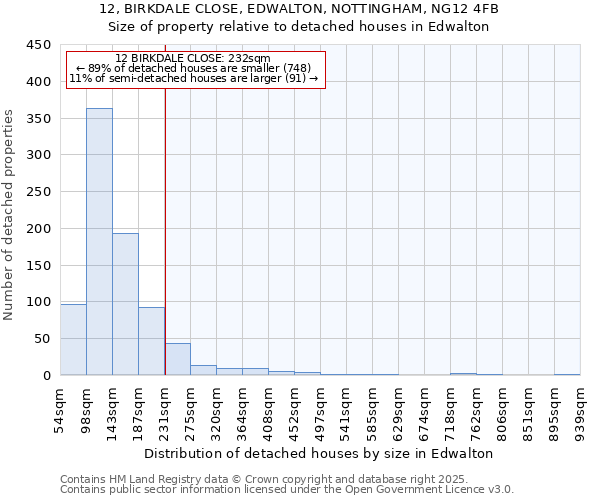 12, BIRKDALE CLOSE, EDWALTON, NOTTINGHAM, NG12 4FB: Size of property relative to detached houses in Edwalton