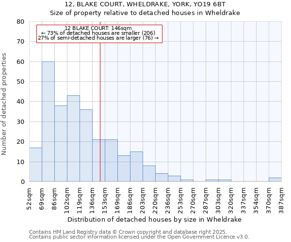 12, BLAKE COURT, WHELDRAKE, YORK, YO19 6BT: Size of property relative to detached houses houses in Wheldrake