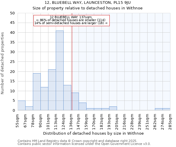 12, BLUEBELL WAY, LAUNCESTON, PL15 9JU: Size of property relative to detached houses houses in Withnoe