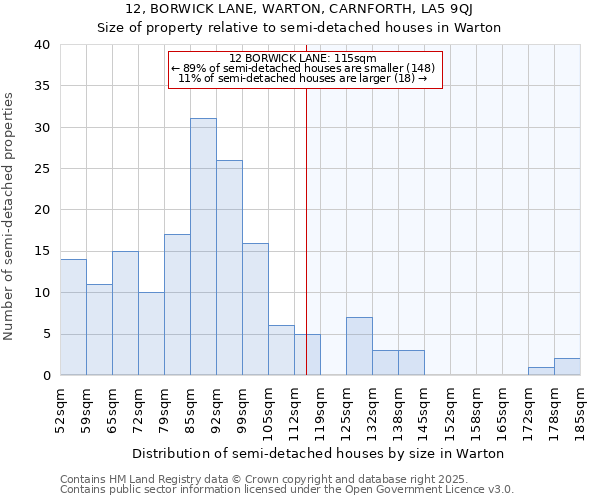 12, BORWICK LANE, WARTON, CARNFORTH, LA5 9QJ: Size of property relative to detached houses in Warton