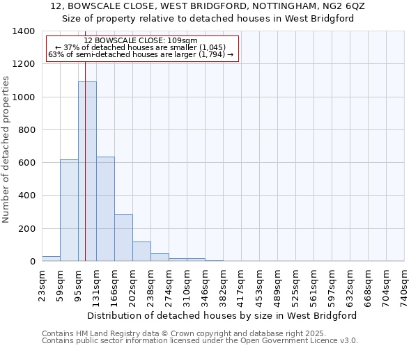 12, BOWSCALE CLOSE, WEST BRIDGFORD, NOTTINGHAM, NG2 6QZ: Size of property relative to detached houses in West Bridgford