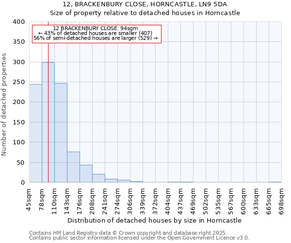 12, BRACKENBURY CLOSE, HORNCASTLE, LN9 5DA: Size of property relative to detached houses in Horncastle