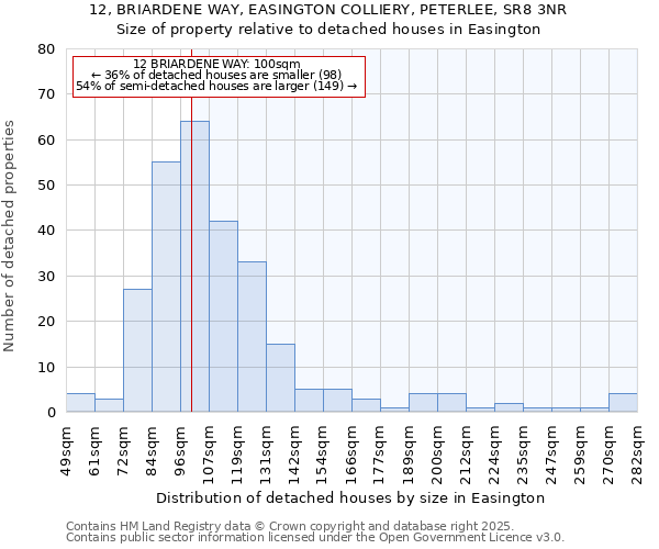 12, BRIARDENE WAY, EASINGTON COLLIERY, PETERLEE, SR8 3NR: Size of property relative to detached houses houses in Easington