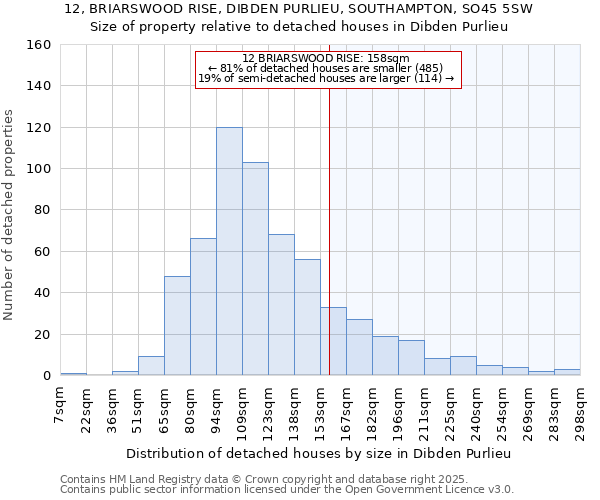 12, BRIARSWOOD RISE, DIBDEN PURLIEU, SOUTHAMPTON, SO45 5SW: Size of property relative to detached houses houses in Dibden Purlieu